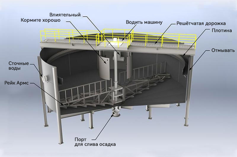 Структура высокоэффективного концентратора