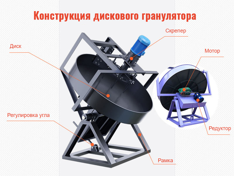 Основные части дискового гранулятора