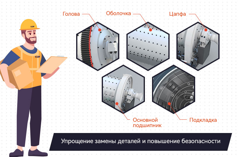 различные части керамической шаровой мельницы