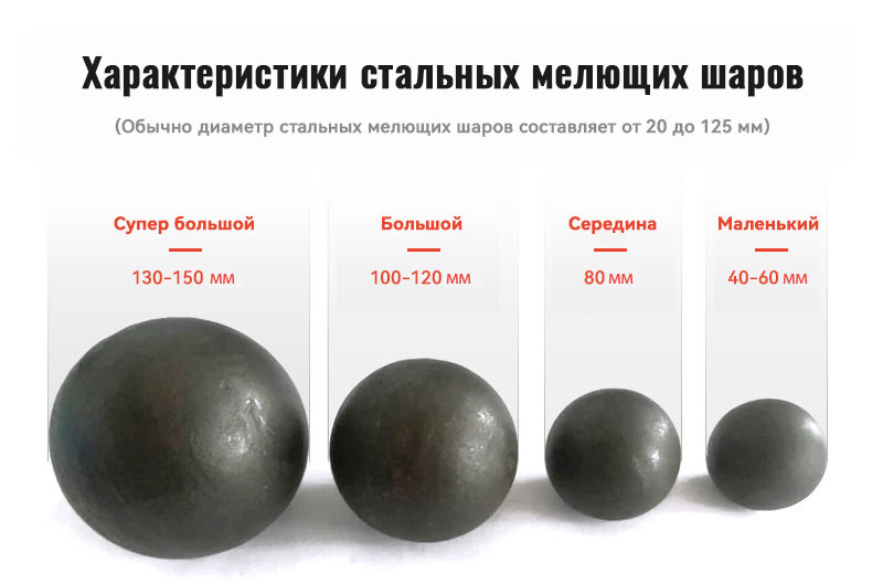 Характеристики стальных мелющих шаров
