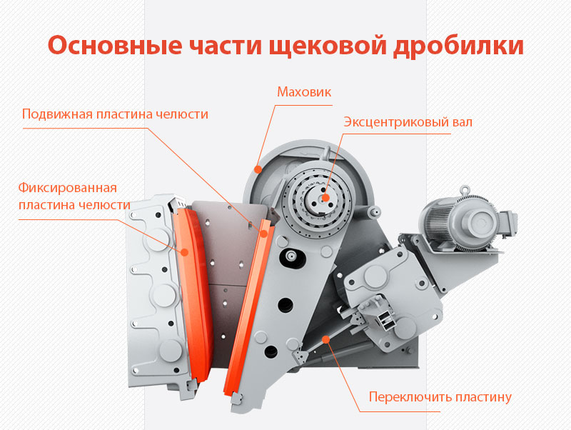 Основные части щековой дробилки