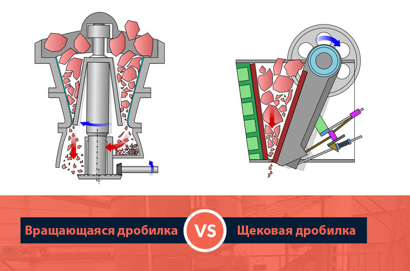 Вращательная дробилка против конусная дробилка