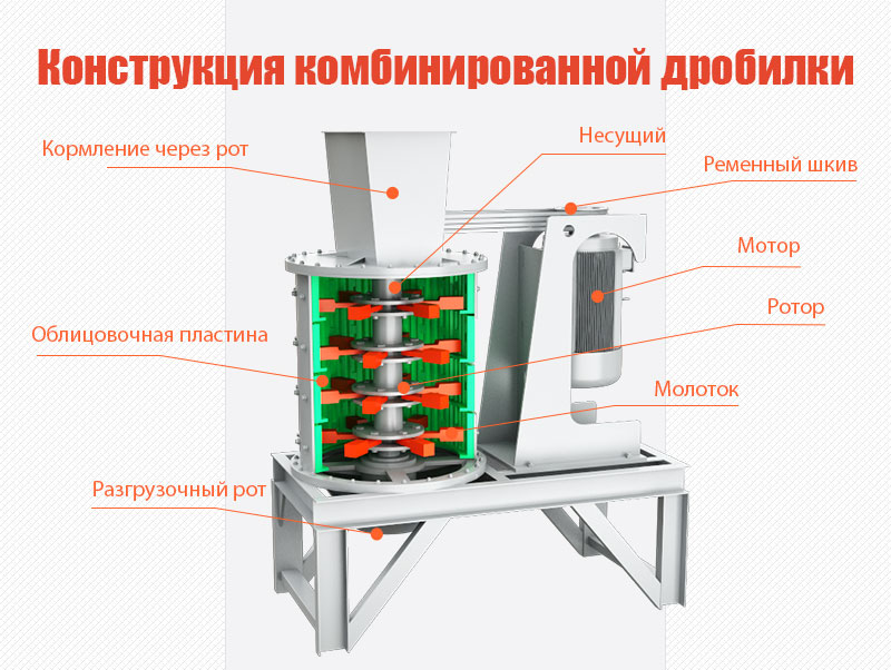 Структура сложная дробилка