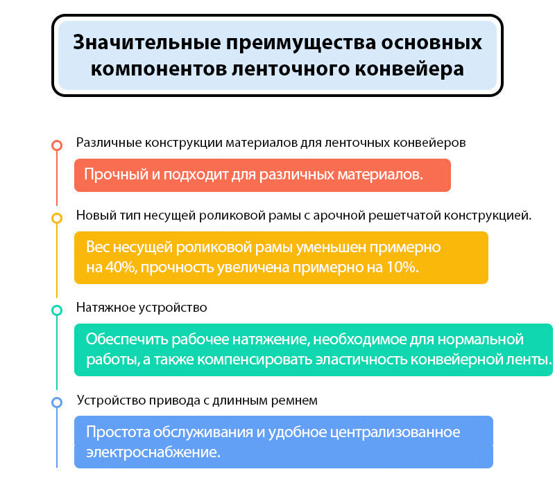 Важность компонентов ленточного конвейера