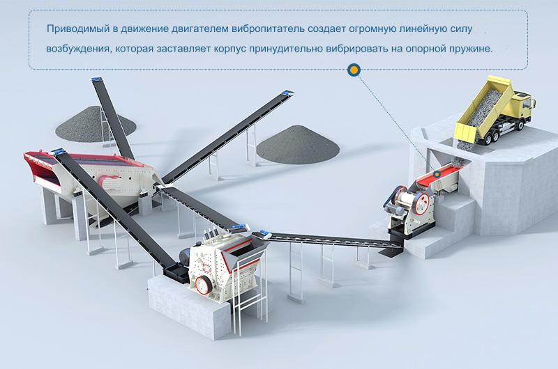 Как работает вибропитатель?