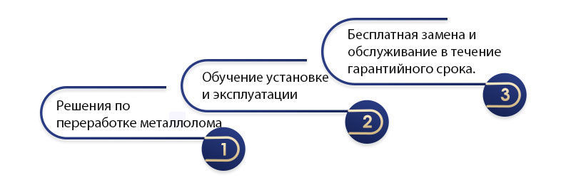 Механические услуги FTM Machinery