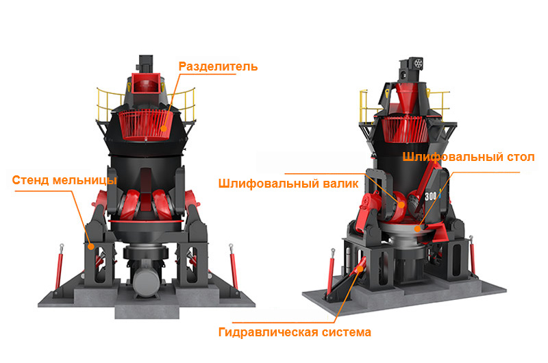 Основные части вертикальной