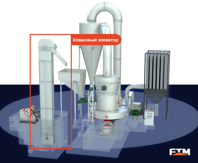 Ковшовый элеватор на производственной линии порошкового измельчения