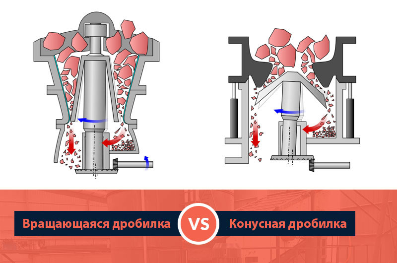 Сравнение гирационной дробилки и конусной дробилки