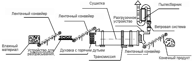 Структурная принципиальная схема