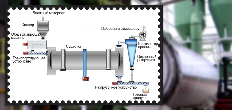 Принцип работы сушилки для опилок