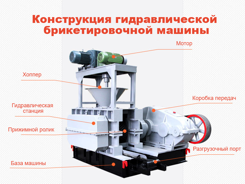 Основные части гидравлического брикетировочного станка