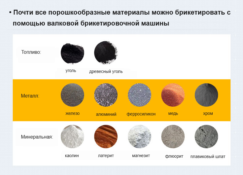 Применимые материалы для брикетировочной машины