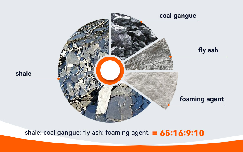 Shale ceramsite mixture ratio