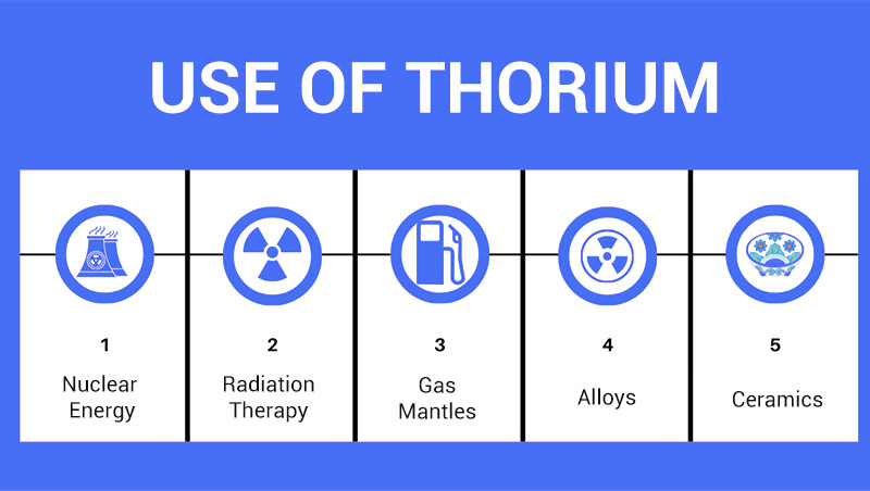 Uses of thorium