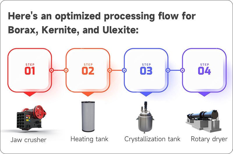 how to process boron minerals