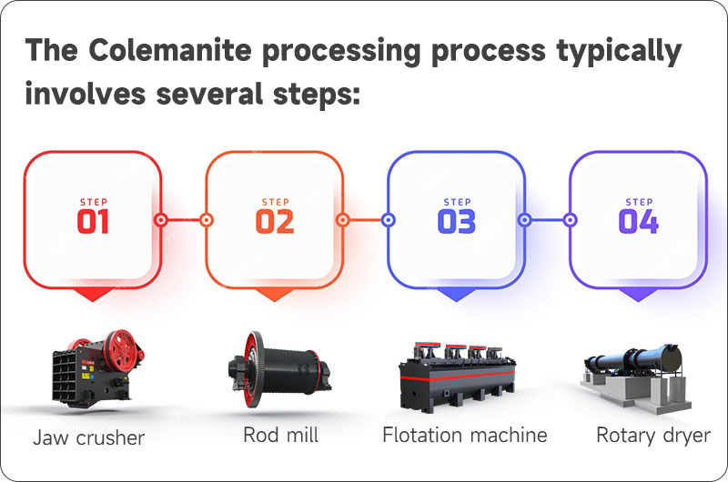 how to process colemanite