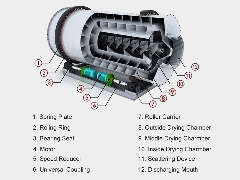 Core structure of a clay dryer