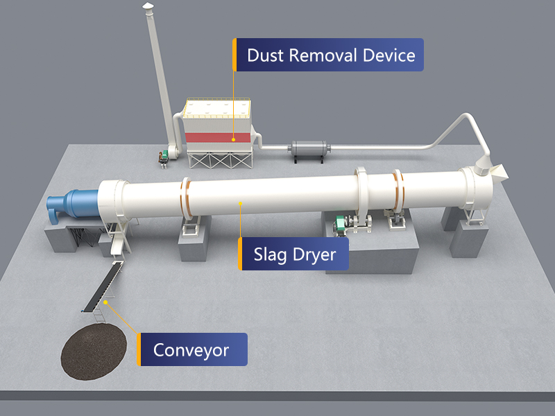 The working principle of Slag dryer 