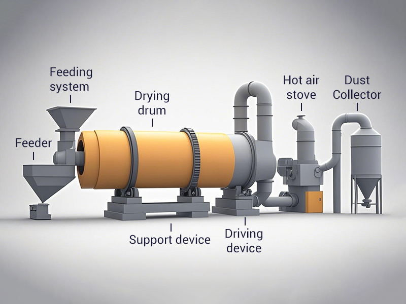 Main structure of the sludge dryer