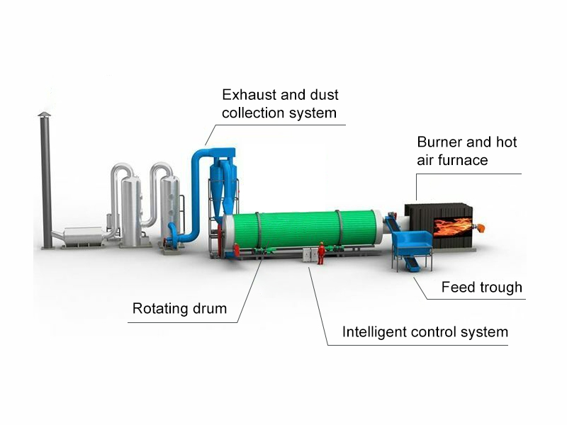Coal drying line