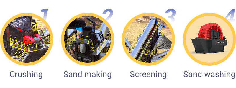 Four steps to turn mine waste rock into high-quality sand