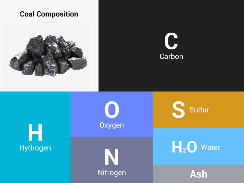  What is coal made of? 