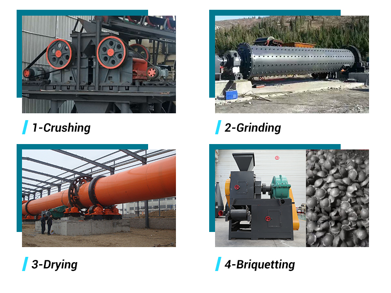 Coal processing flow chart