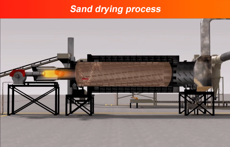 How does a sand dryer work?