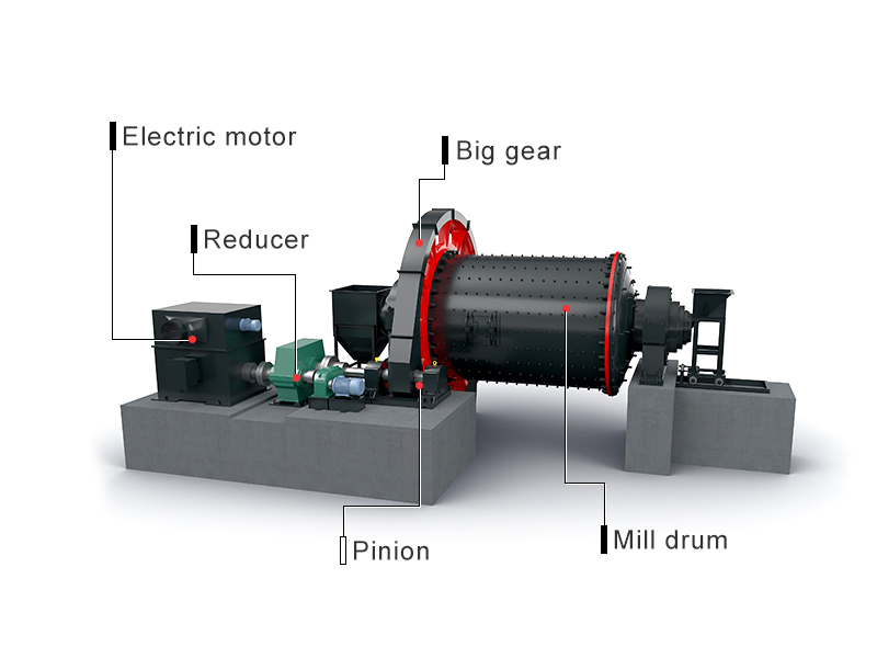 Ball mill grinder drive system