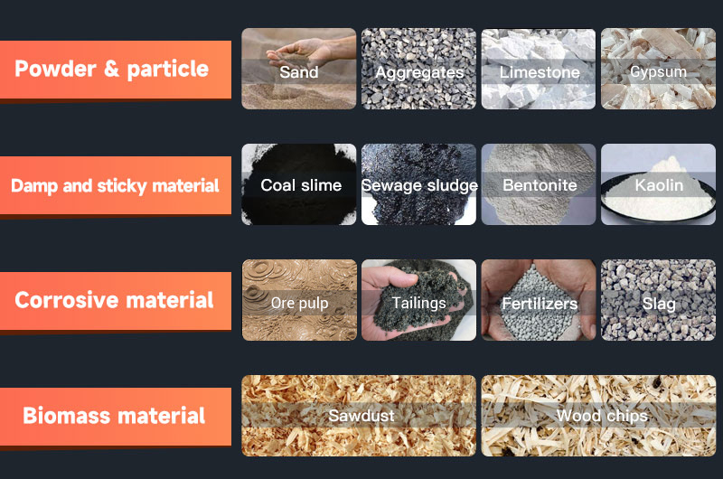 Materiales aplicables del secador rotatorio