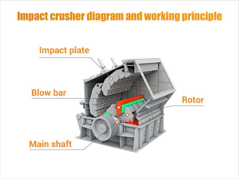 Diagrama de trituradora de impacto