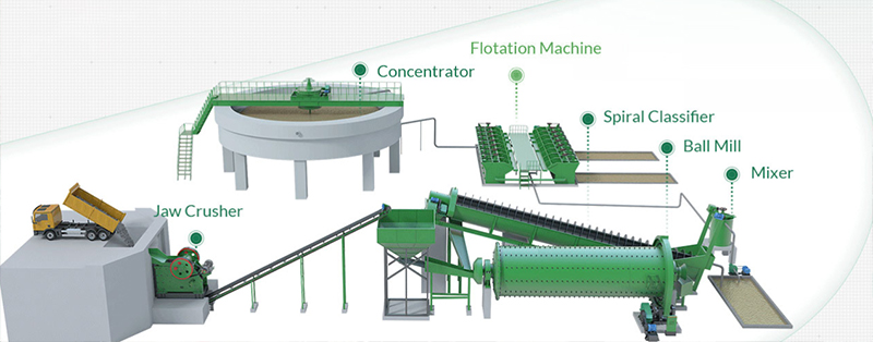 Hard rock gold processing plant