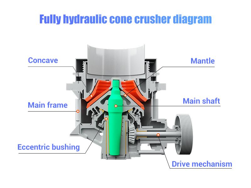 Fully hydraulic cone crusher diagram