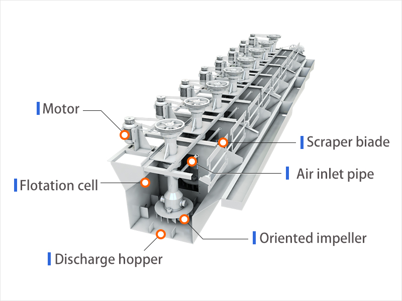 Froth flotation equipment parts