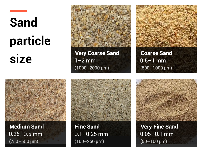 Sand particle size