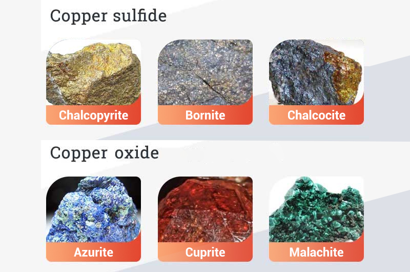 Common types of copper ores Common types of copper ores