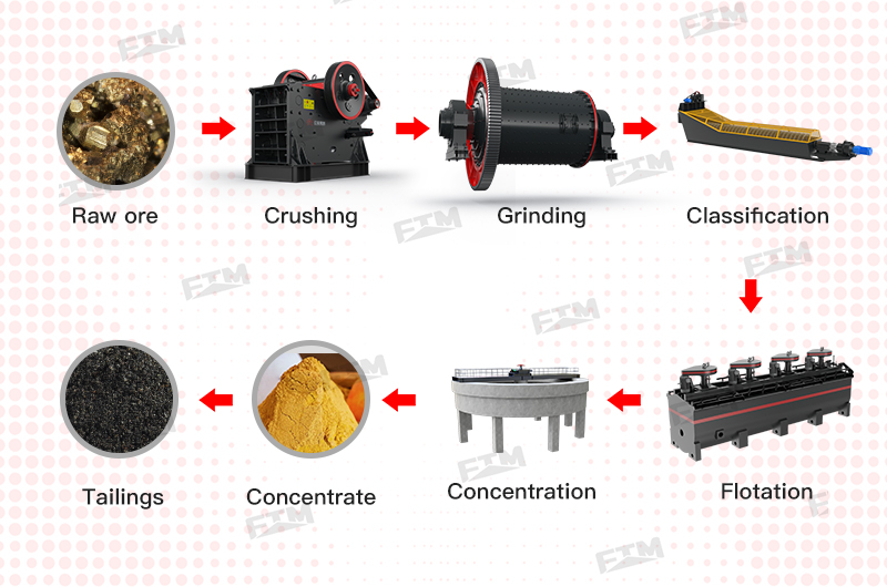 Базовая схема флотационного процесса