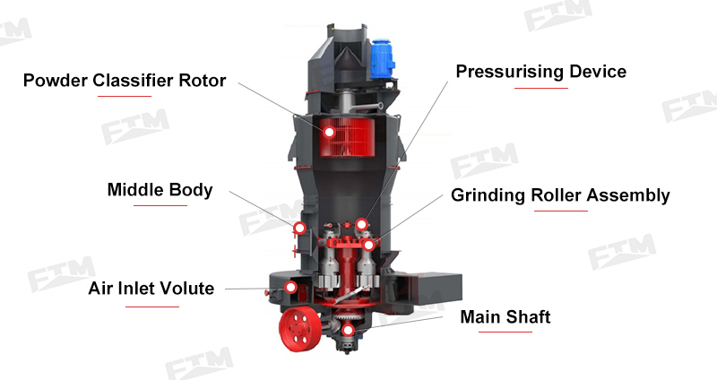 Raymond mill structure diagram