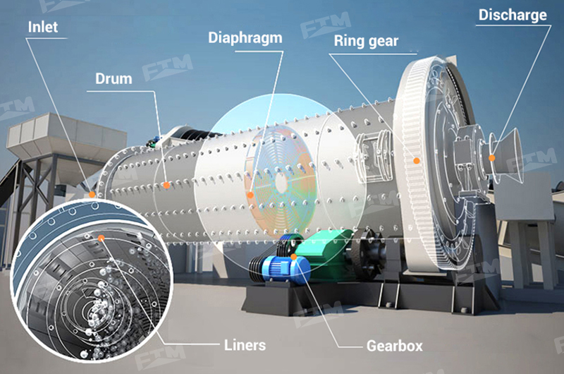 Ball mill structure diagram
