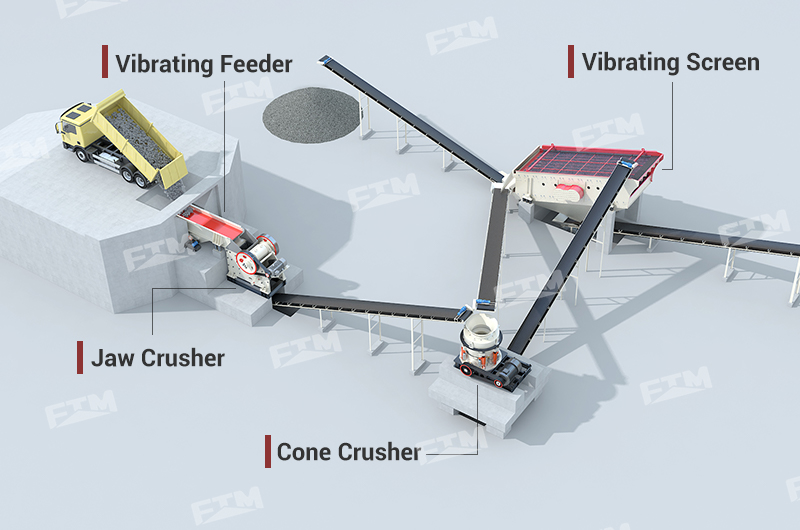 Hard rock crushing plant