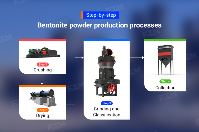 Step-by-step bentonite powder production processes
