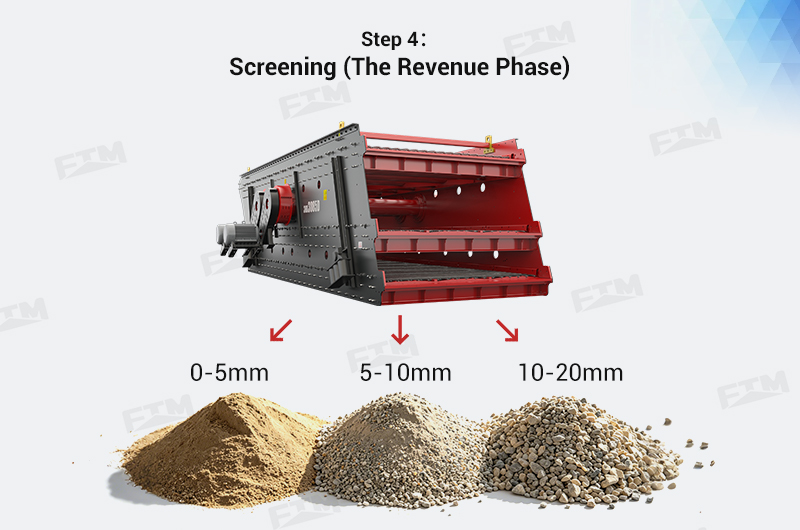 Vibrating screen