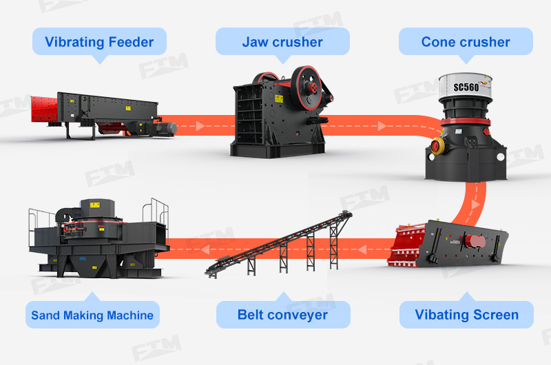 Flowchart of a hard rock crushing production line