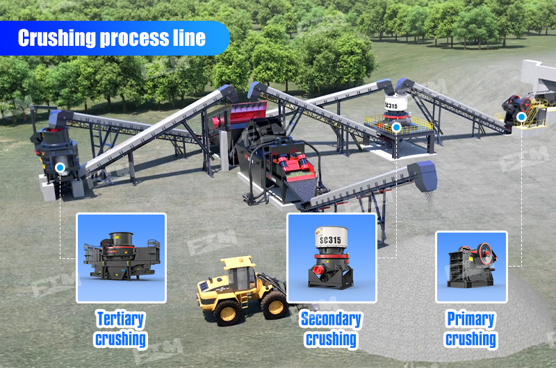 Crushing process line