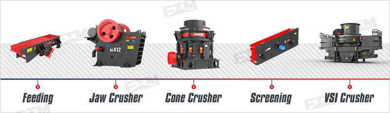 Basalt crushing plant process
