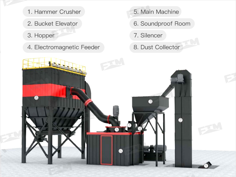 Установка для измельчения микропорошка Micro powder grinding plant