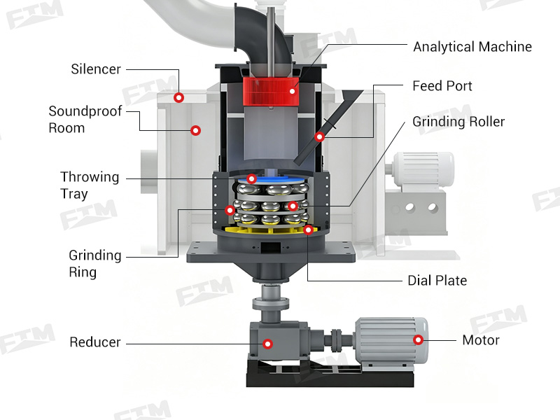 Micro powder mill structure and components