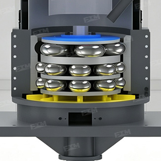 Grinding rollers & grinding ring