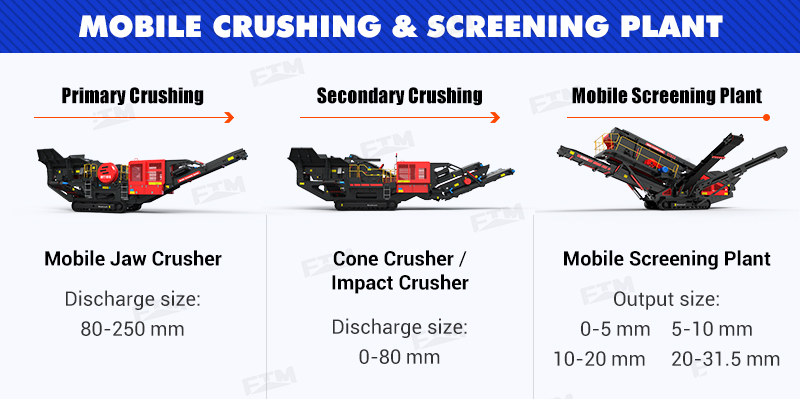 Mobile crushing & screening plant